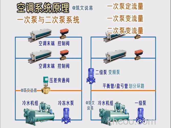 空调循环泵用什么控制原理 空调循环泵的控制原理介绍【详解】
