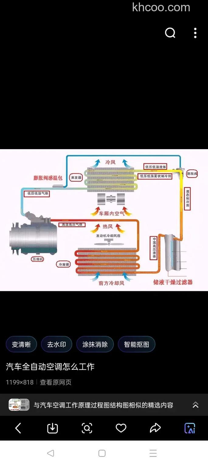 空调辅热工作原理是什么 空调辅热作用介绍【详解】