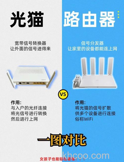 路由器和猫的区别有哪些呢 路由器和猫区别详解