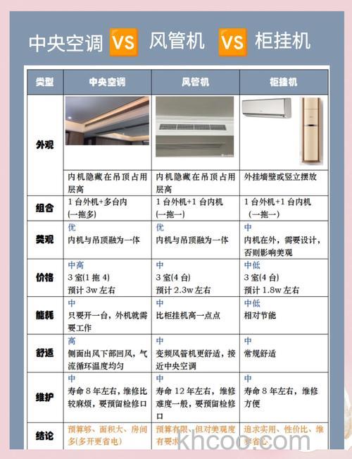 中央空调好还是柜机好 怎么选择适合你的空调类型【详解】