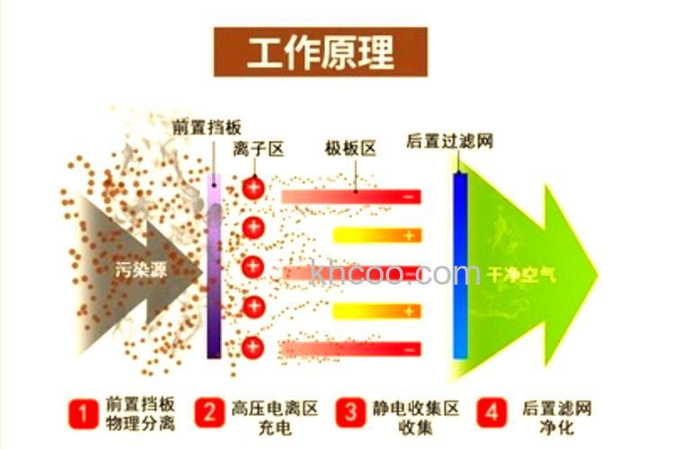 空调静电除尘器是什么原理 空调静电除尘器原理介绍【详解】