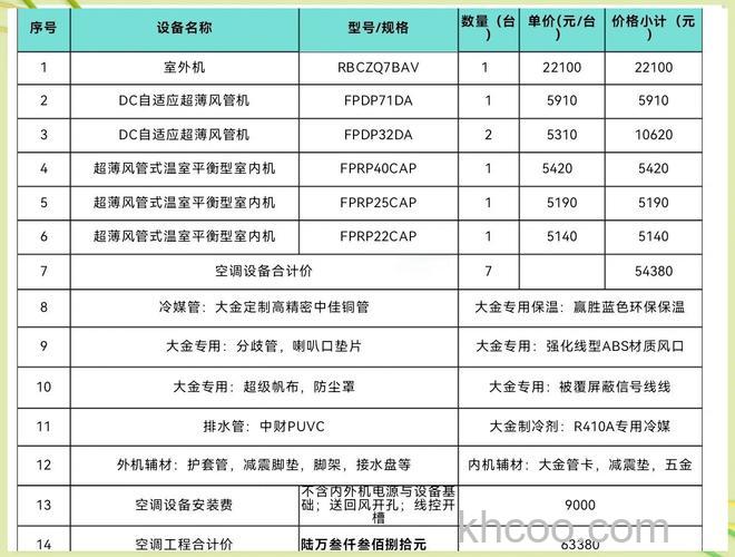 大金空调140能带动多大面积 大金空调140带动房间面积介绍【详解】