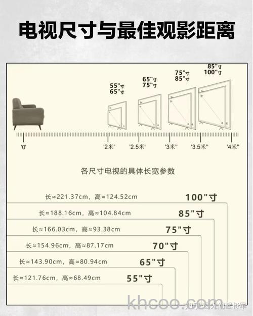85寸电视怎么选购 85寸电视选购技巧【详解】