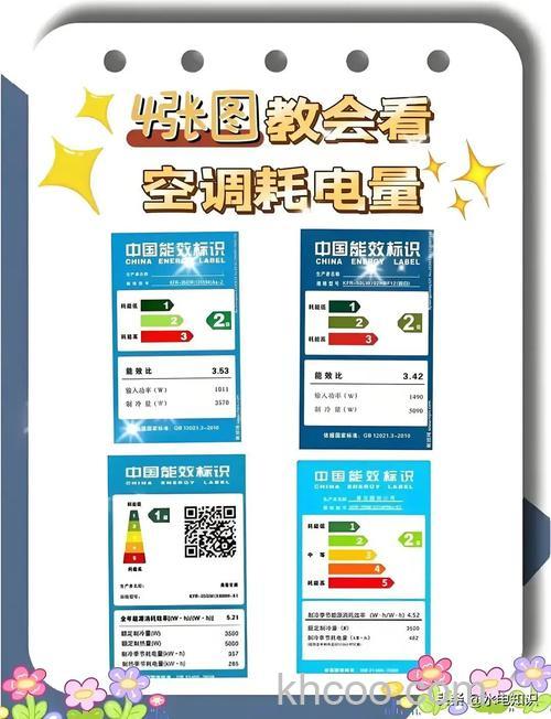 变频空调和定频空调耗电相差多大 变频空调和定频空调耗电对比【详解】