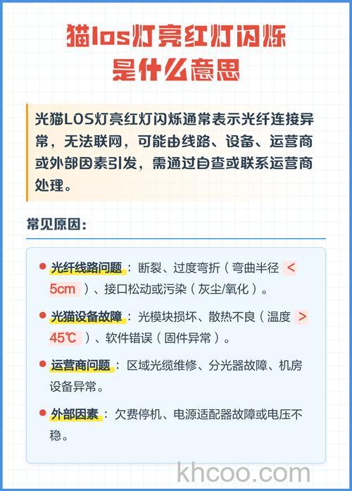 移动猫上LOS闪红灯什么意思