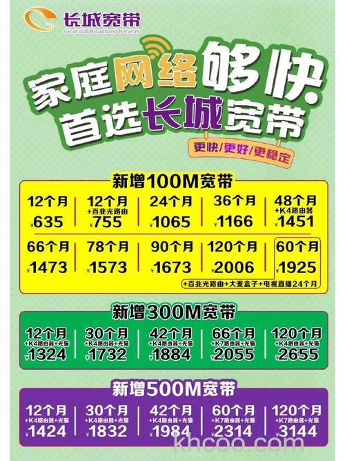 长城宽带怎么样?为什么好多人都说不行?