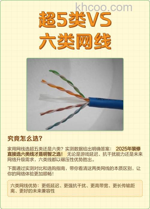 五类，超五类，六类线，的网线，怎么区分