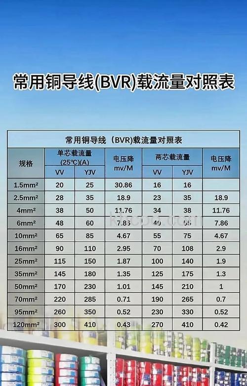 空调50千瓦用多大电缆 选择合适电缆类型方法【详解】