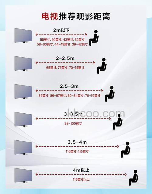 视55寸观看距离多少 电视观看距离的科学计算【详解】