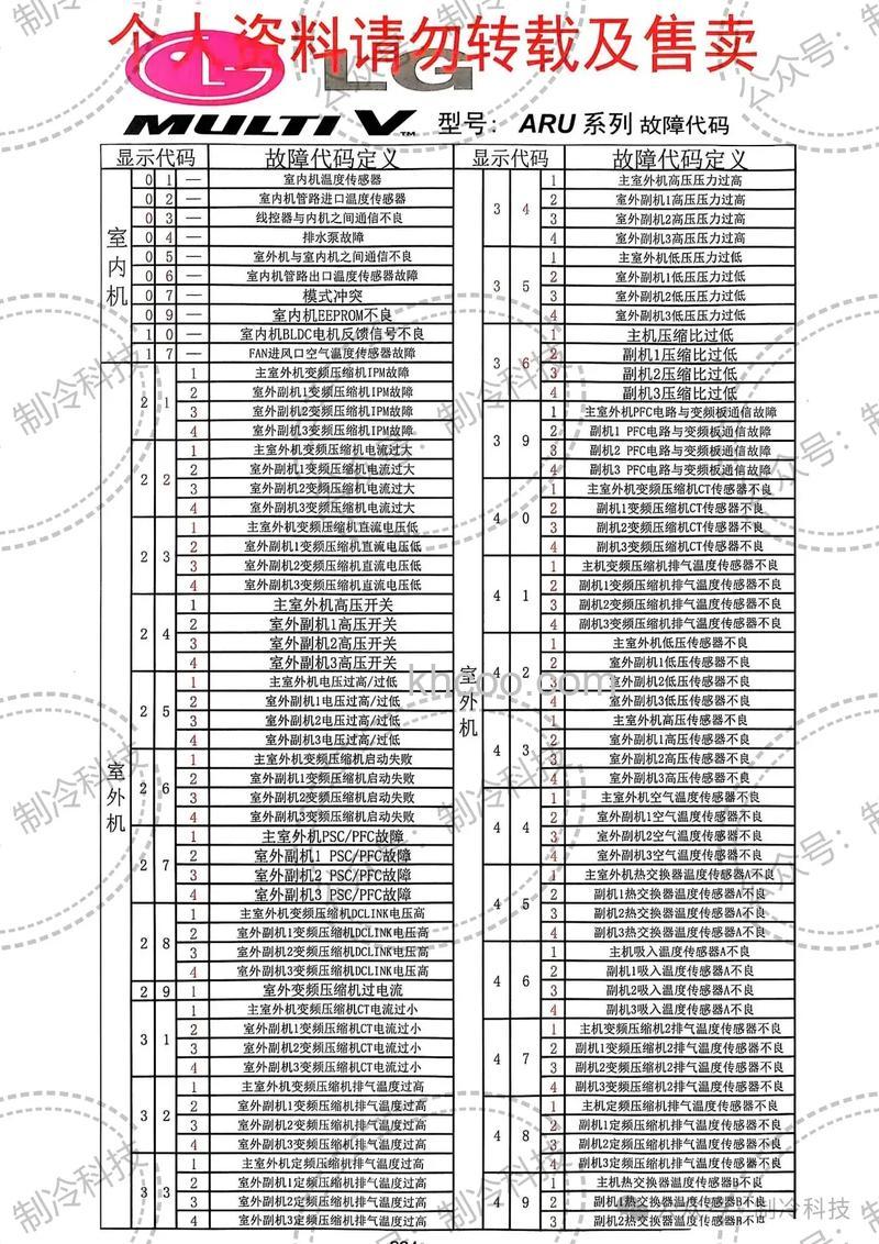 TCL中央空调故障代码有哪些 TCL中央空调故障代码大全及原因分析【详解】