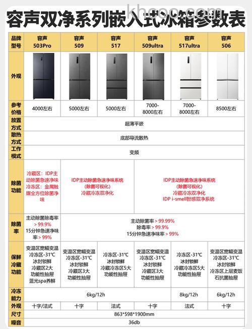 冰箱质量好坏怎么判断 选购冰箱技巧介绍【详解】
