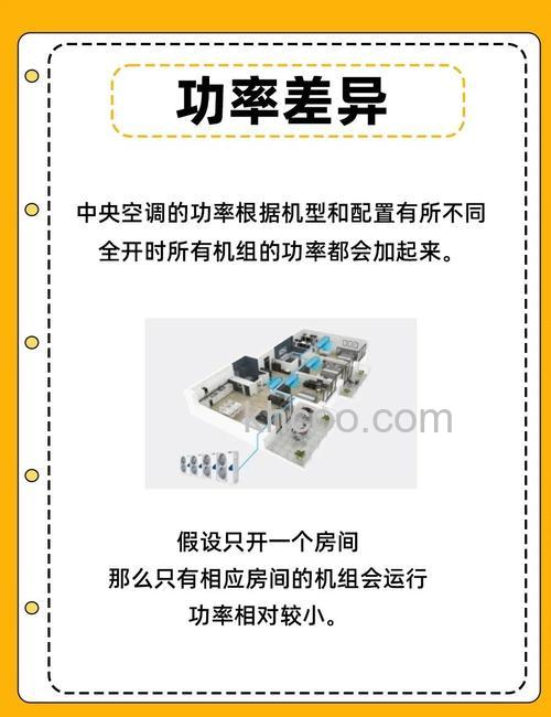 一拖三中央空调开一台还是全开有什么区别 一拖三中央空调开一台还是全开的区别【详解】