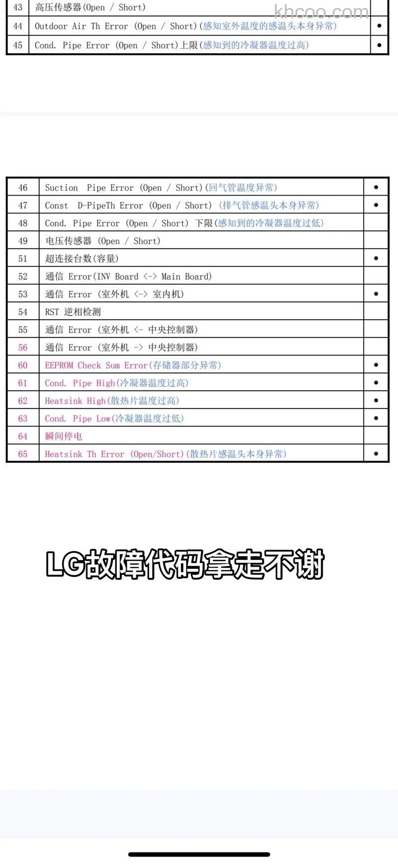 TCL空调代码在哪里看 TCL空调代码查看方法【详解】