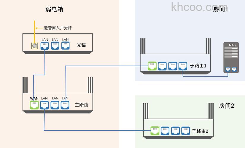 两个无线路由器怎么连接 双无线路由器连接方法