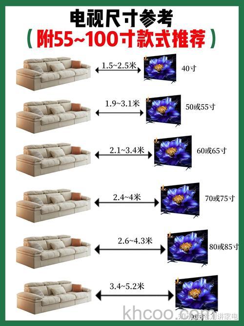 65寸电视尺寸怎么选购 65寸电视尺寸选购与安装指南【详解】