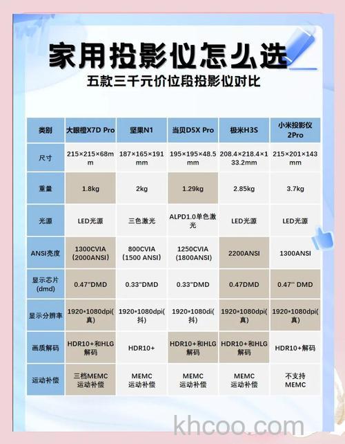 家用投影仪哪个好 家用投影仪品牌推荐【详解】