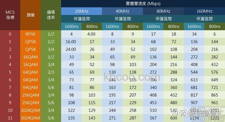 无线路由器传输速度150M、300M或450M是什么意思？