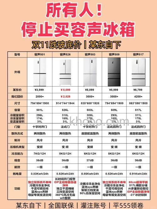 容声冰箱最大容量多少升 容声冰箱的特点及使用注意事项【详解】