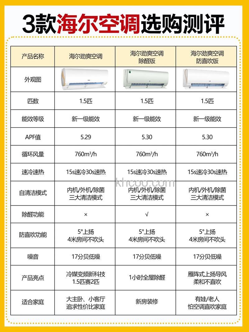 海尔空调电辅热和制热区别在哪 海尔空调电辅热和制热区别【详解】
