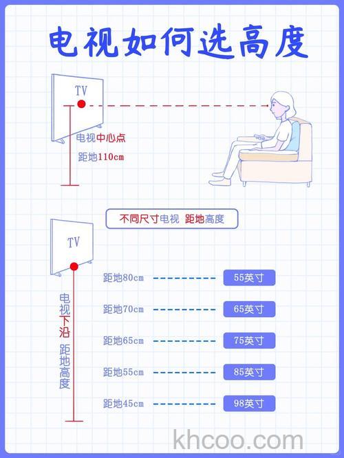 电视机挂多高合适 电视机安装高度说明