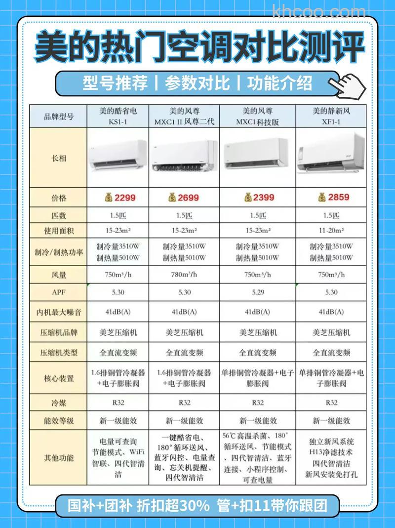 空调KFR和KFRD有什么区别 空调KFR和KFRD的区别【详解】
