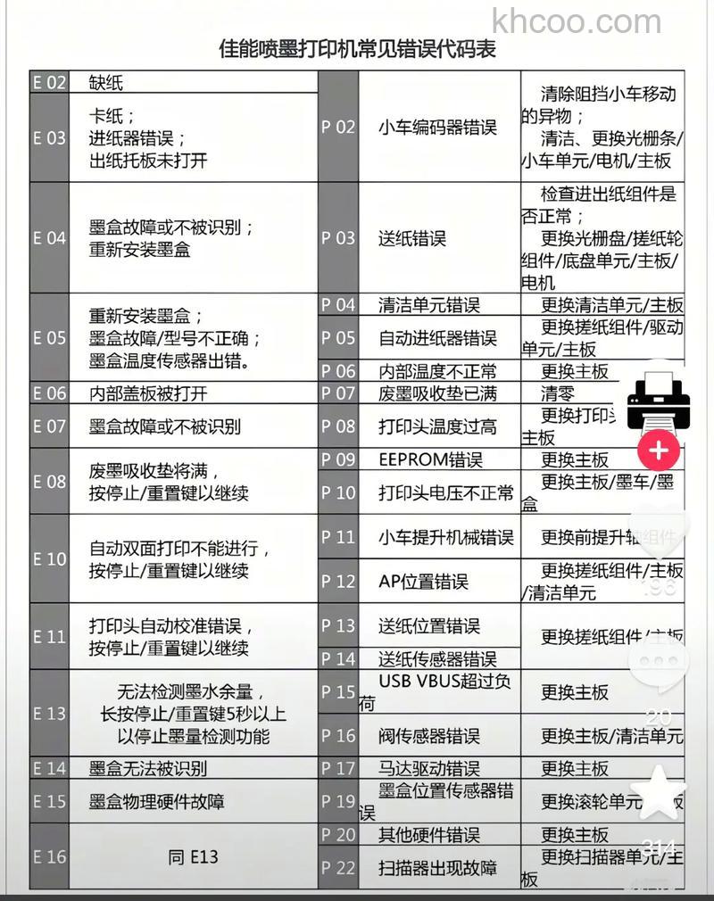 佳能喷墨打印机有哪些常见故障 佳能喷墨打印机常见故障解决【介绍】