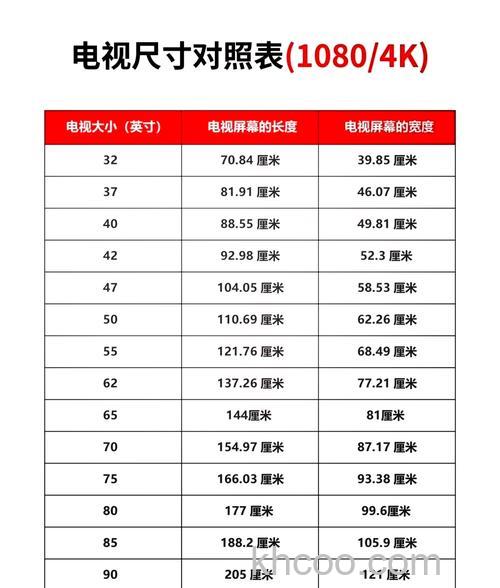 五十五寸电视的长和宽是多少 五十五寸电视的长和宽【详解】