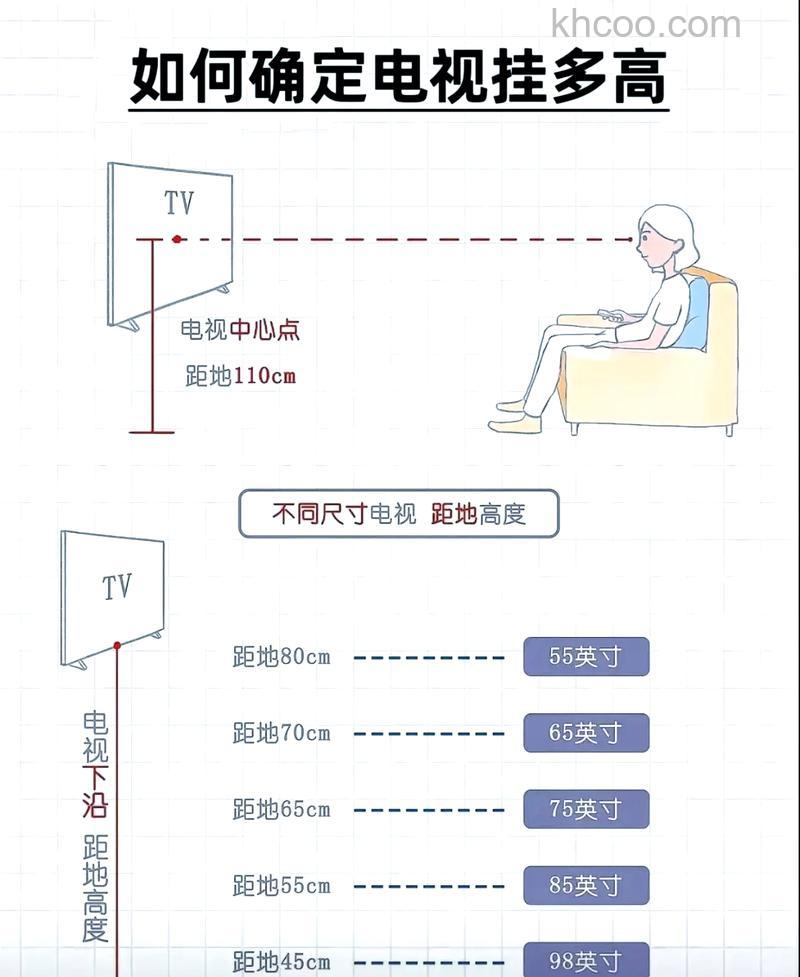家用电视如何选购 家用电视怎么选购技巧【详解】