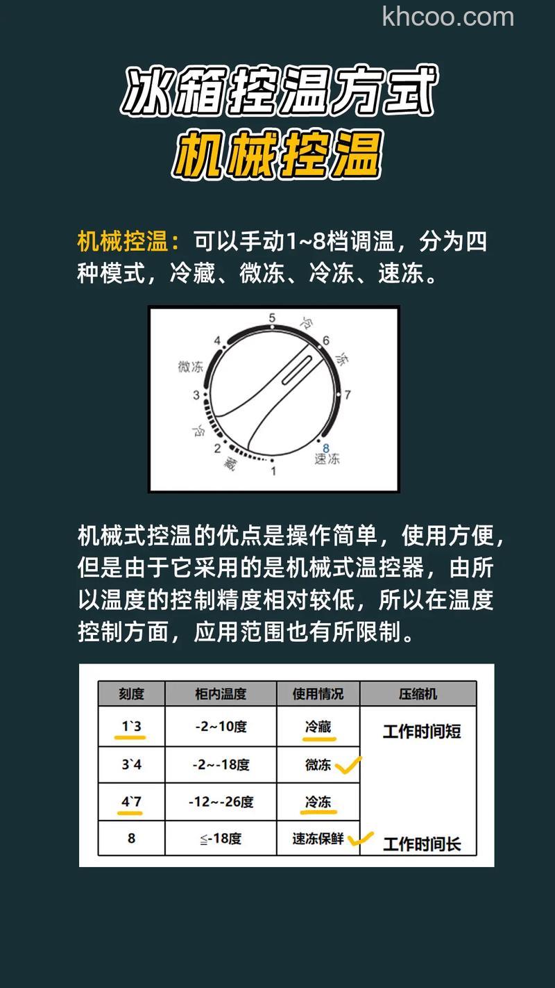 现代冰箱制冷怎么调节 现代冰箱制冷调节方法【详解】