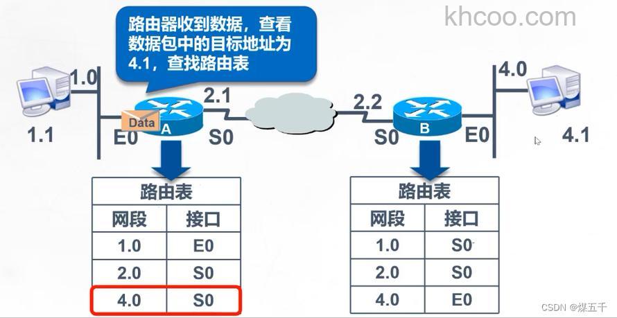 TP-link路由表和选择算法是什么