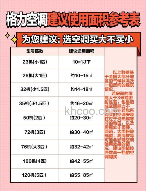 空调多少匹怎么计算 空调多少匹的计算方法及其重要性【详解】