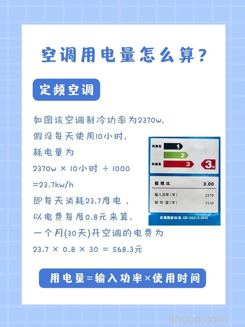 三匹空调变频一小时几度电 三匹空调变频一小时能耗介绍及节能建议【详解】