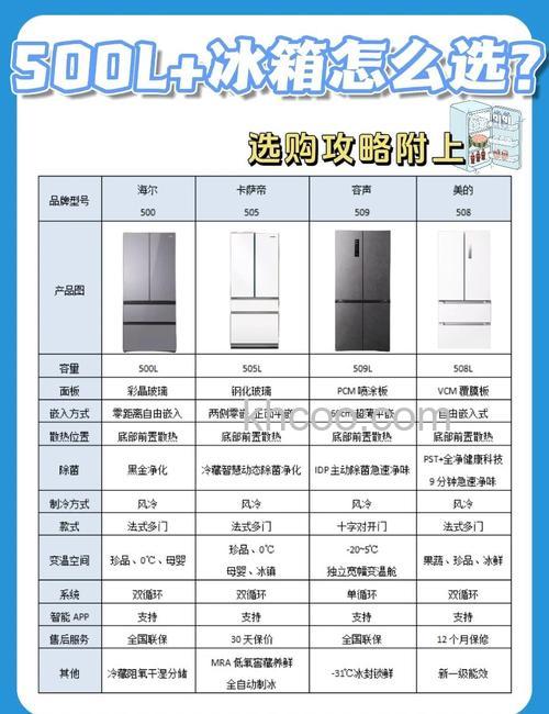 小容量家用冰箱怎么选购 小容量家用冰箱选购指南【详解】