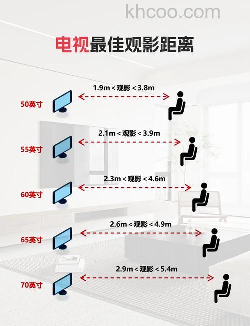 75寸电视的长宽各是多少 如何选择合适的尺寸【详解】