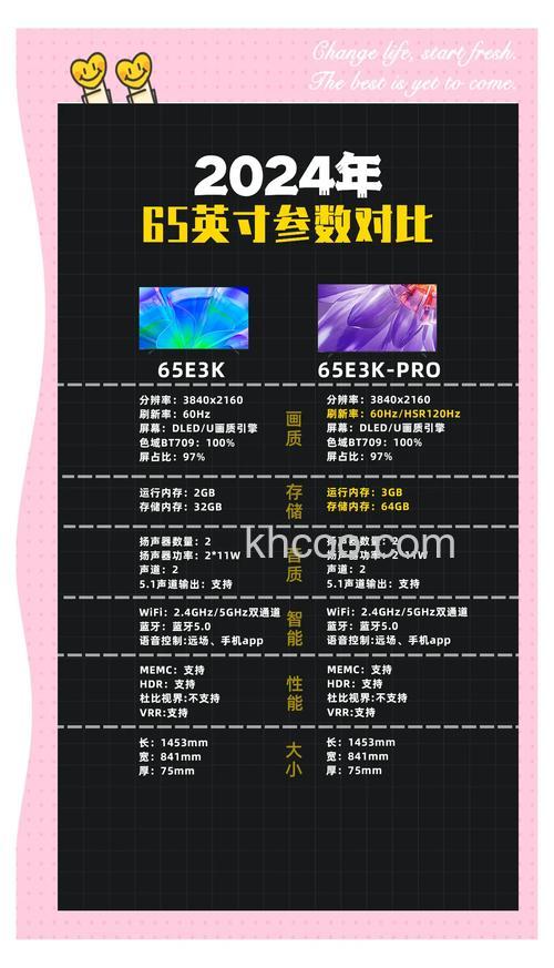 65寸电视机多大功率比较好 65寸电视机功率选择与选购指南【详解】