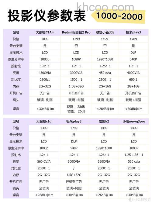 投影机主要参数有哪些 投影机主要参数介绍【详解】