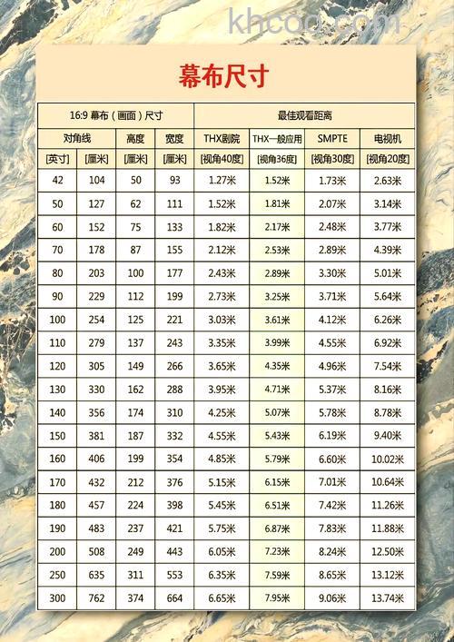投影屏幕读取尺寸什么意思 投影屏幕读取尺寸介绍【详解】