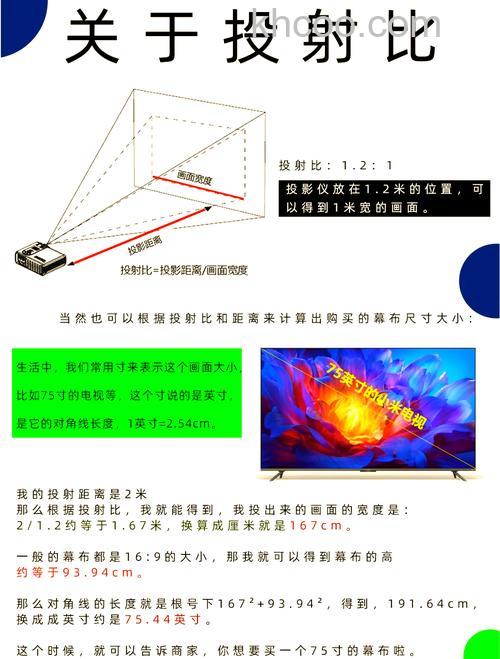 投影屏幕有哪些类型 投射方式有哪些【详解】