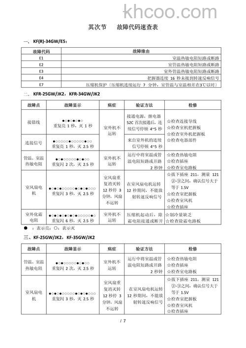 TCL空调故障代码有哪些 TCL空调故障代码解析【详解】