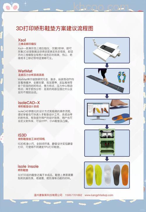 3D打印如何使用 3D打印常识技巧介绍【详解】