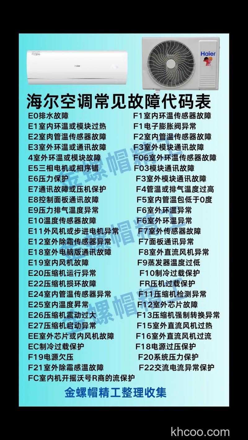海尔空调E4故障代码什么意思 海尔空调E4故障代码分析及解决方案【详解】