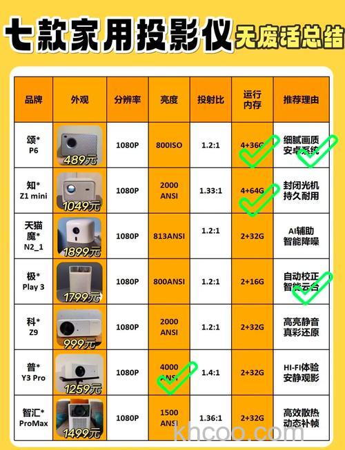 家用投影哪款好 家用投影推荐【详细介绍】