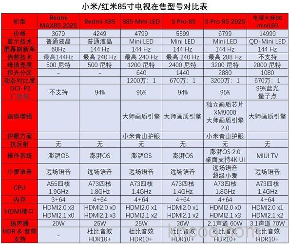 小米电视怎么看型号