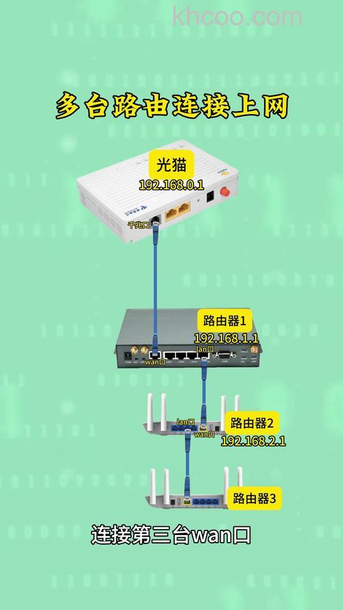 多个路由器如何设置连接 多个路由器设置连接方法【详细教程】