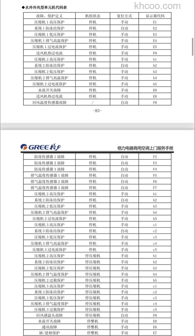 格力定频柜机F0代码怎么办 格力定频柜机F0代码解决方案【详解】