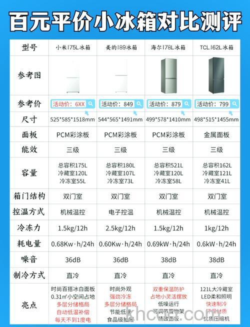 海尔冰箱的耗电量是多少 海尔冰箱的耗电量介绍【详解】