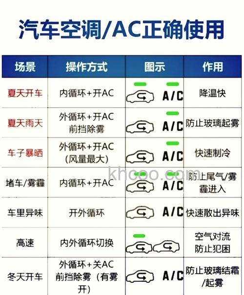 空调AC怎么调 空调AC设置方法【详解】