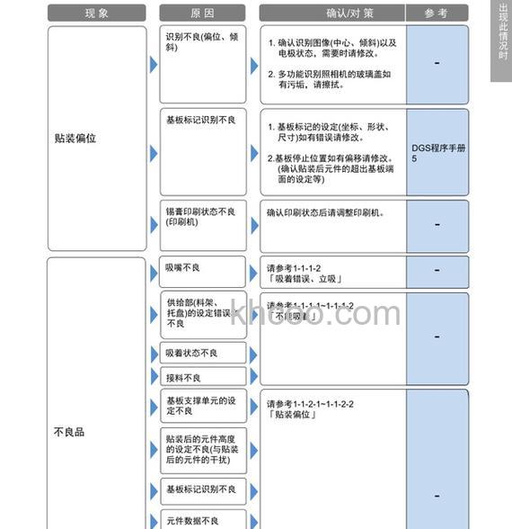 怎么解析松下冰箱故障代码w621TG-XN 松下冰箱故障代码w621TG-XN解决方法【详解】