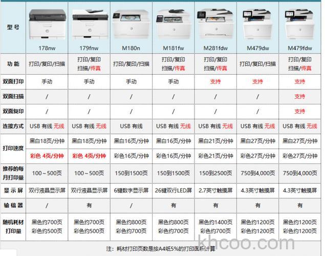 彩色打印机什么品牌好 彩色打印机选择方法【详细介绍】