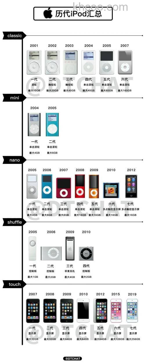 关于ipodmini ipodmini的详细介绍【详解】